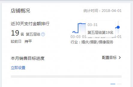 淘宝直通车怎么看关键词点击率（直通车点击量和点击率的区别）