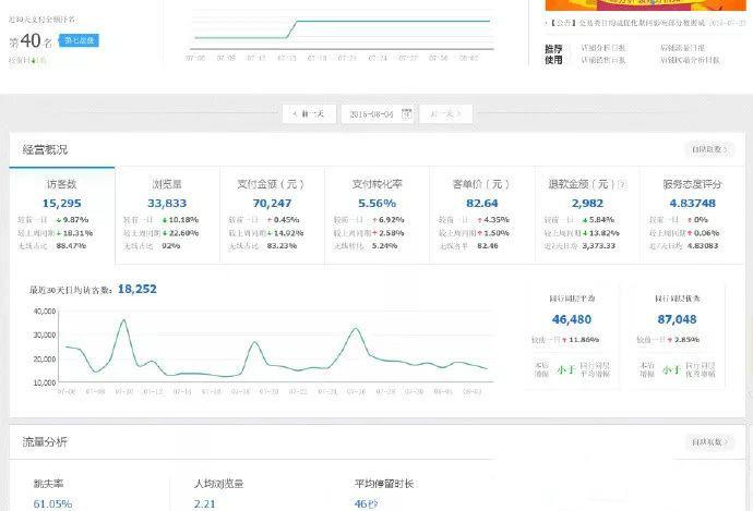 开淘宝店铺流程步骤图（初开淘宝店运营玩法） - 12345678