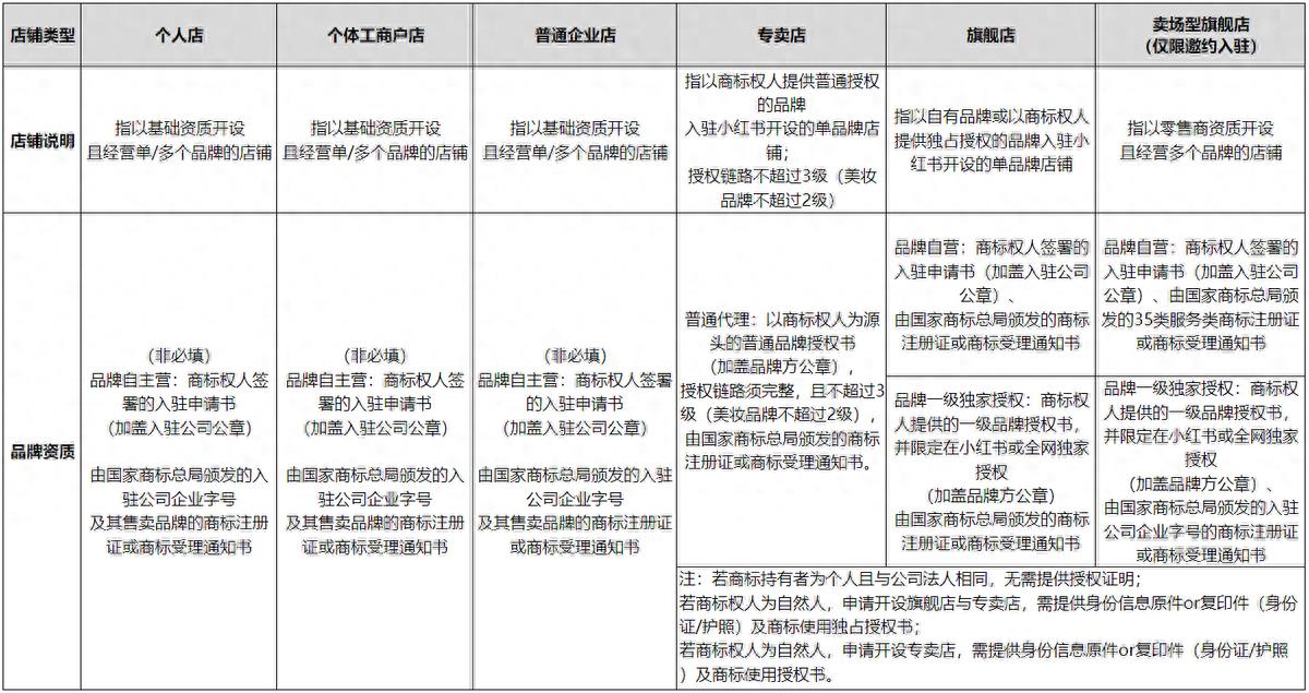 小红书商家管理平台登陆不上去（小红书商家登录网址）
