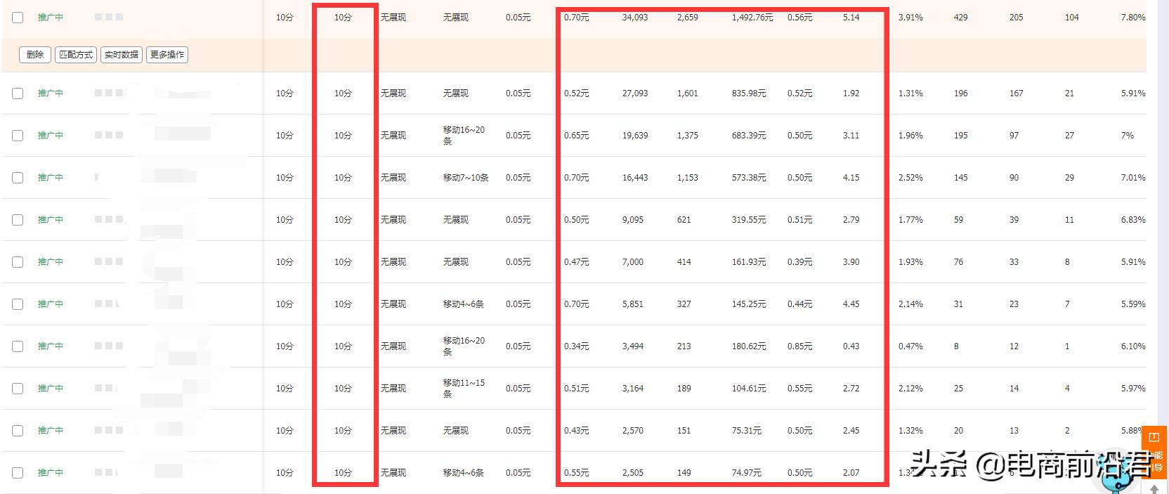 直通车怎么开才有效果（淘宝开直通车的技巧）