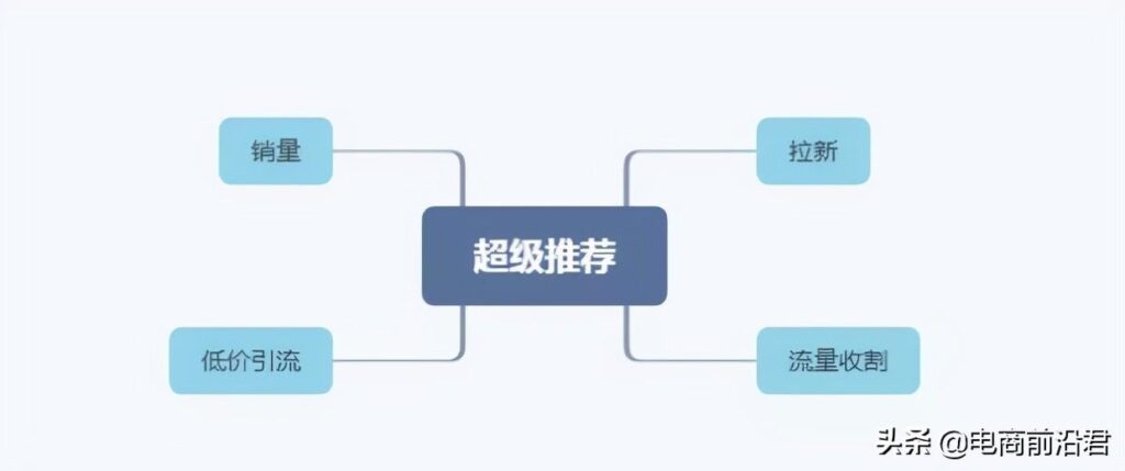 超级推荐的展示位置在哪里（淘宝超级推荐操作技巧） - 12345678