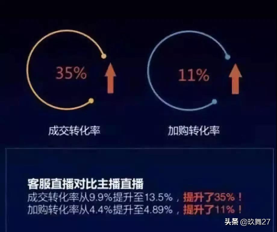 淘宝直播间怎么联系客服（教你秒接入人工客服方法）
