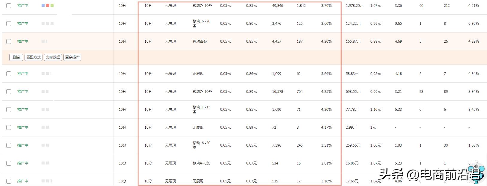 直通车优化技巧有哪些（淘宝直通车推广的方法）