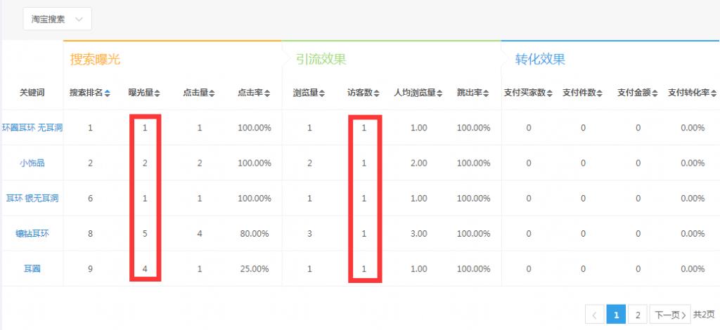 淘宝直通车怎么看关键词点击率（直通车点击量和点击率的区别）