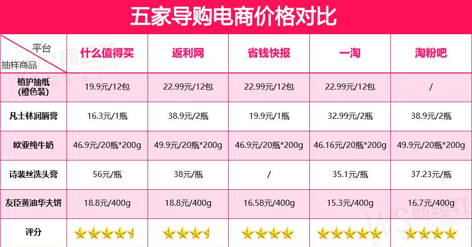 优惠券返利app哪个最好（淘宝优惠券返利app排行榜）