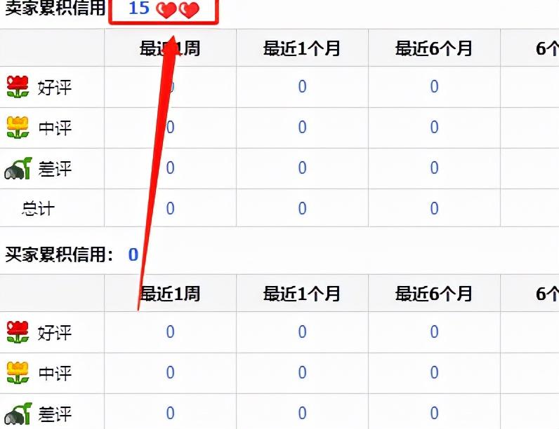 网店钻石是什么意思（淘宝店铺等级划分标准）