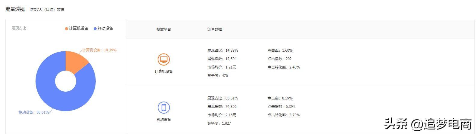 电脑上直通车在哪看记录（淘宝直通车推广收费标准） - 12345678
