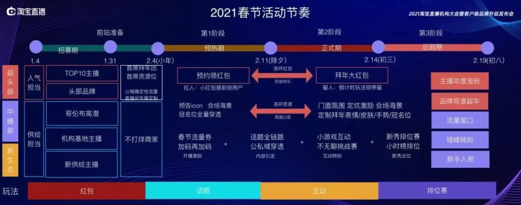 点淘商家是怎么入驻直播的（点淘开通直播的条件） - 12345678