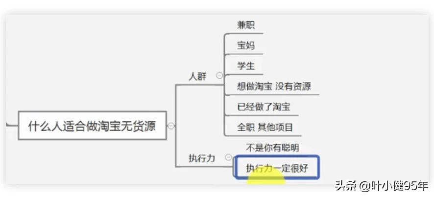网店不进货代发是什么意思（淘宝卖家一件代发流程）