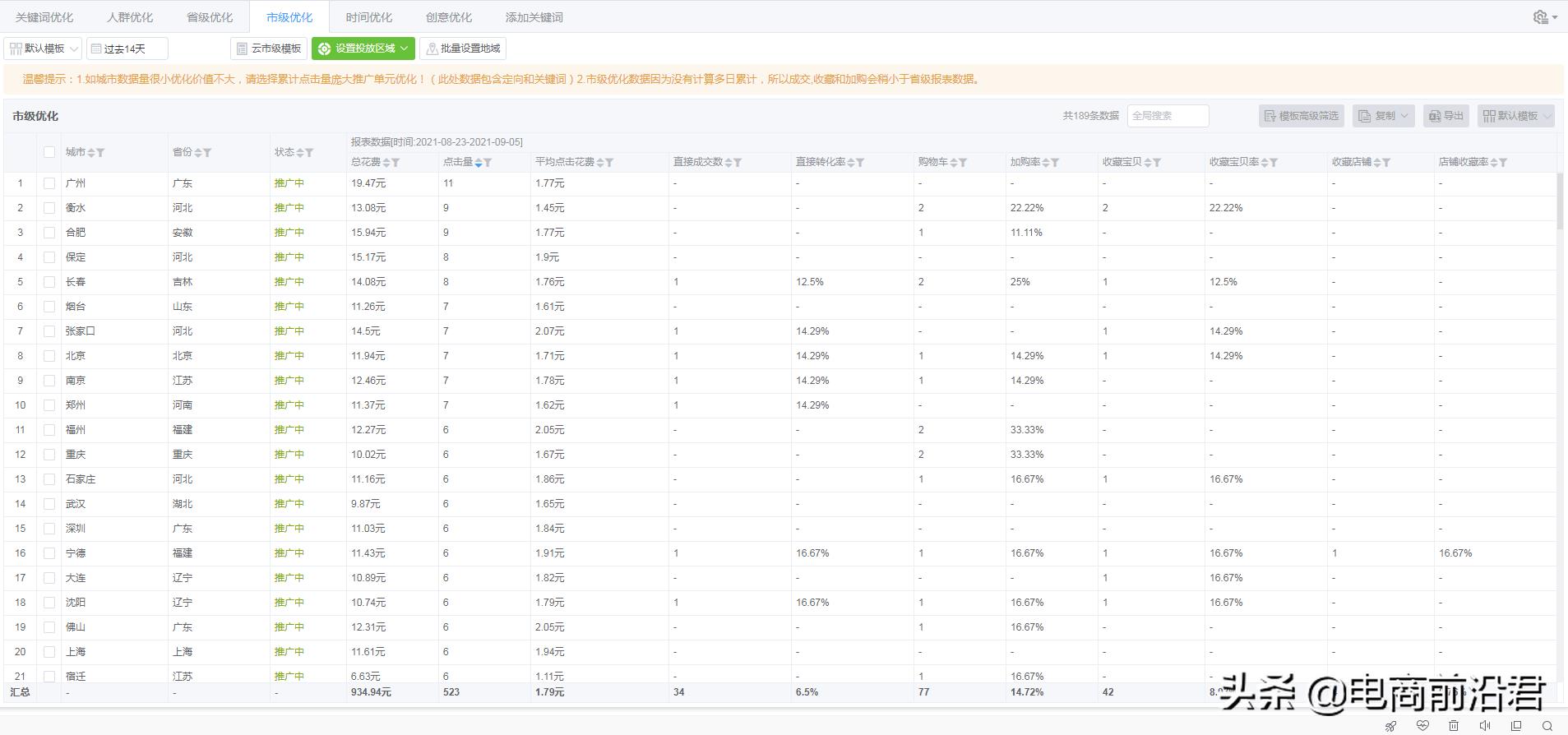 淘宝直通车怎么使用（深度解析直通车正确操作）