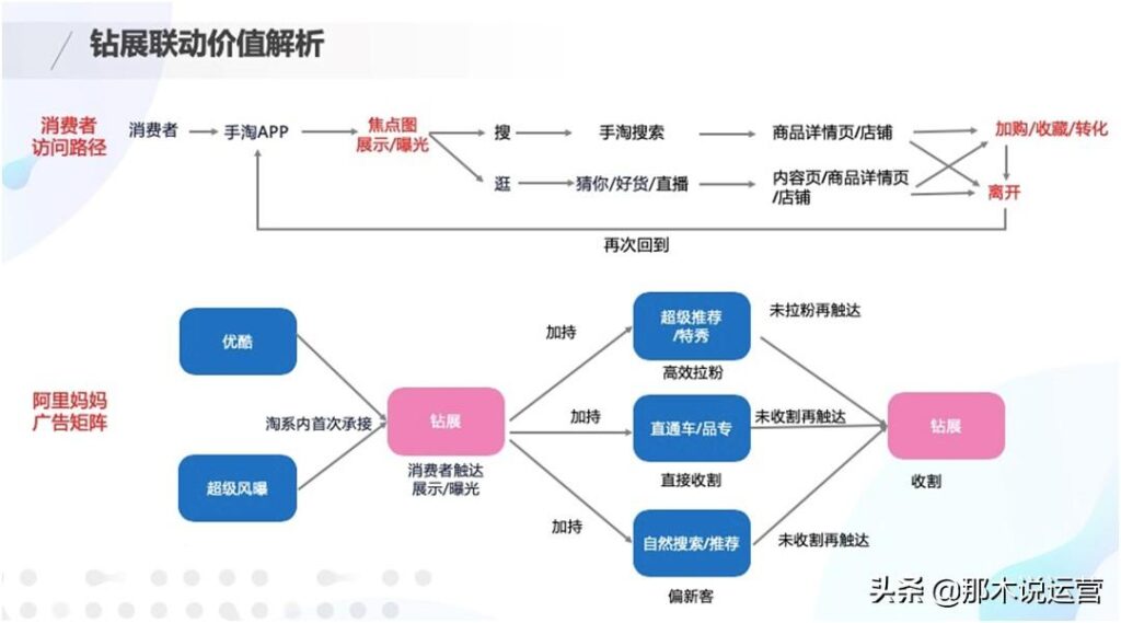 电商钻展是什么意思（淘宝钻展的推广原理） - 12345678