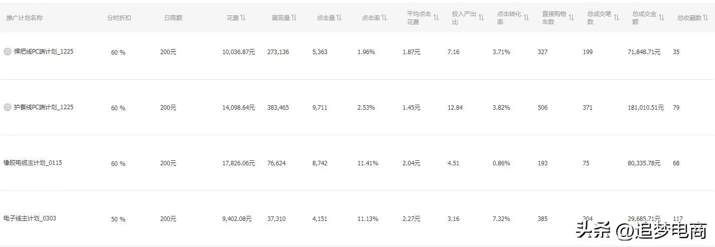 电脑上直通车在哪看记录（淘宝直通车推广收费标准） - 12345678
