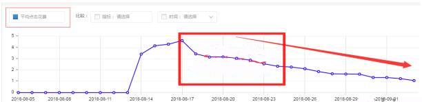 直通车的投入产出比怎么算（直通车投产的重要性）