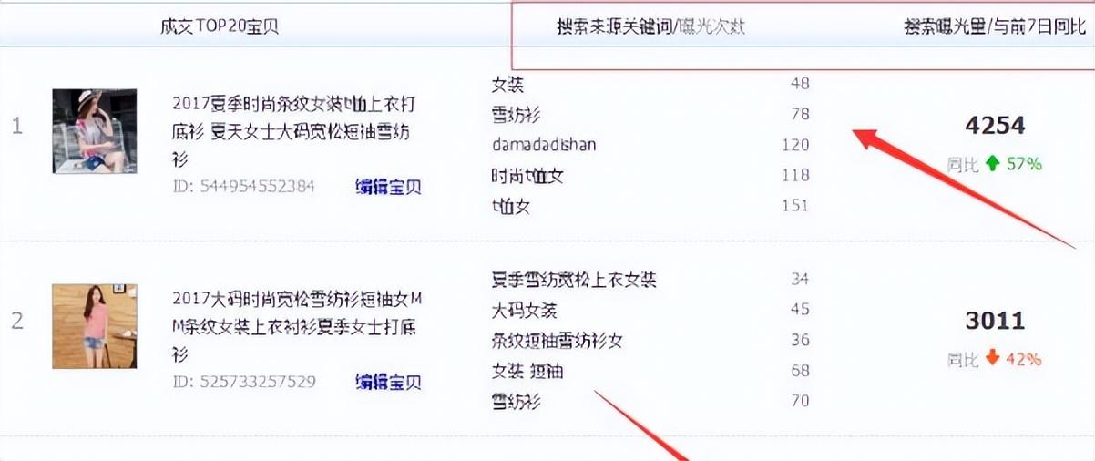 流量扶持是什么意思（淘宝新店流量扶持规则） - 12345678