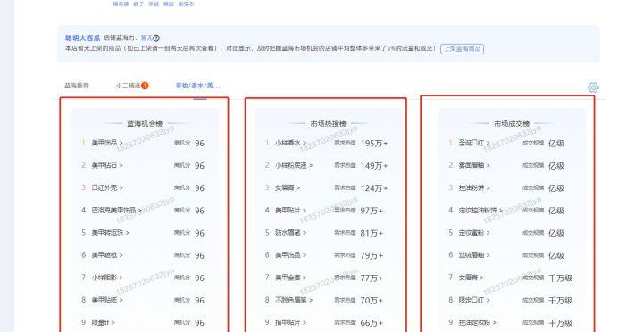 开淘宝店卖什么产品好（电商选品的方法和技巧） - 12345678