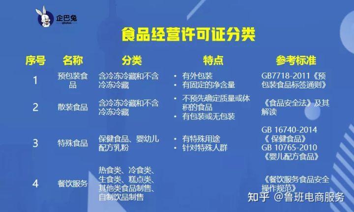 网店做食品需要什么证明（淘宝上卖自制食品条件）