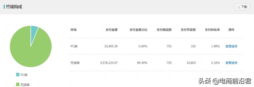网店怎么自己运营呢（详解淘宝运营思路及操作技巧）