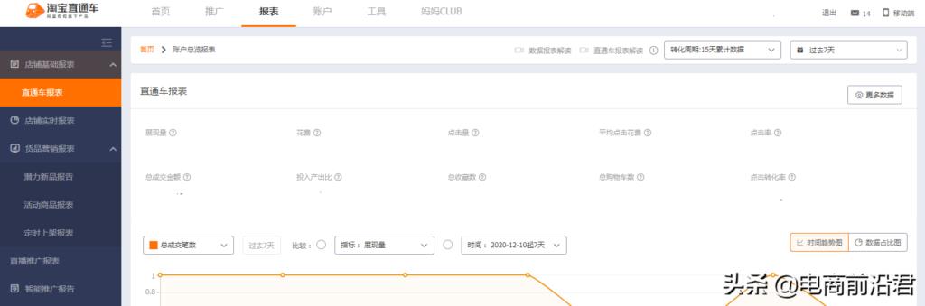 卖家直通车在哪里打开（详解淘宝直通车测款技巧） - 12345678