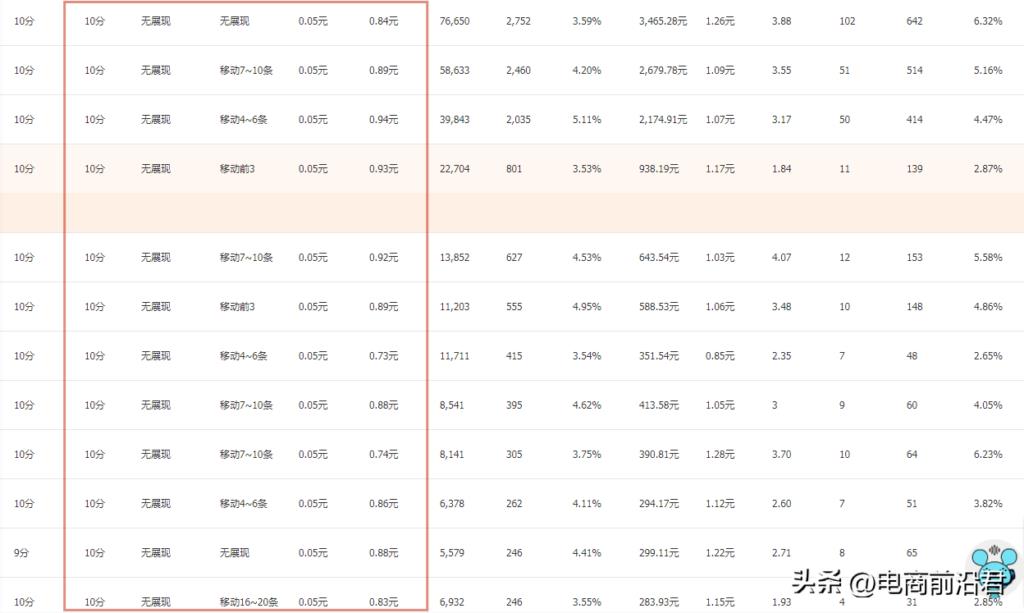 开了个淘宝店一直没生意怎么办（店铺主要的流量来源） - 12345678