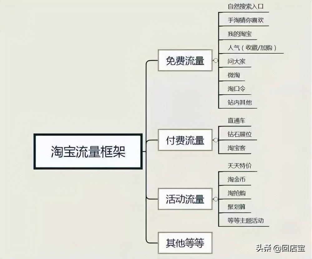 爆发微淘流量是什么意思（手淘微淘流量来源） - 12345678