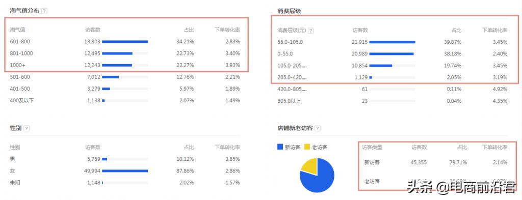 怎么运营一家淘宝店呢（淘宝店铺的运营思路）
