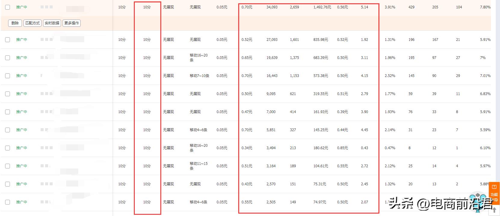 店铺直通车推广内容有哪些（淘宝直通车推广技巧和妙招） - 12345678
