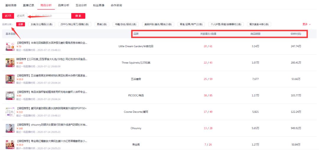 淘宝直播数据查询网站（淘宝直播数据app）