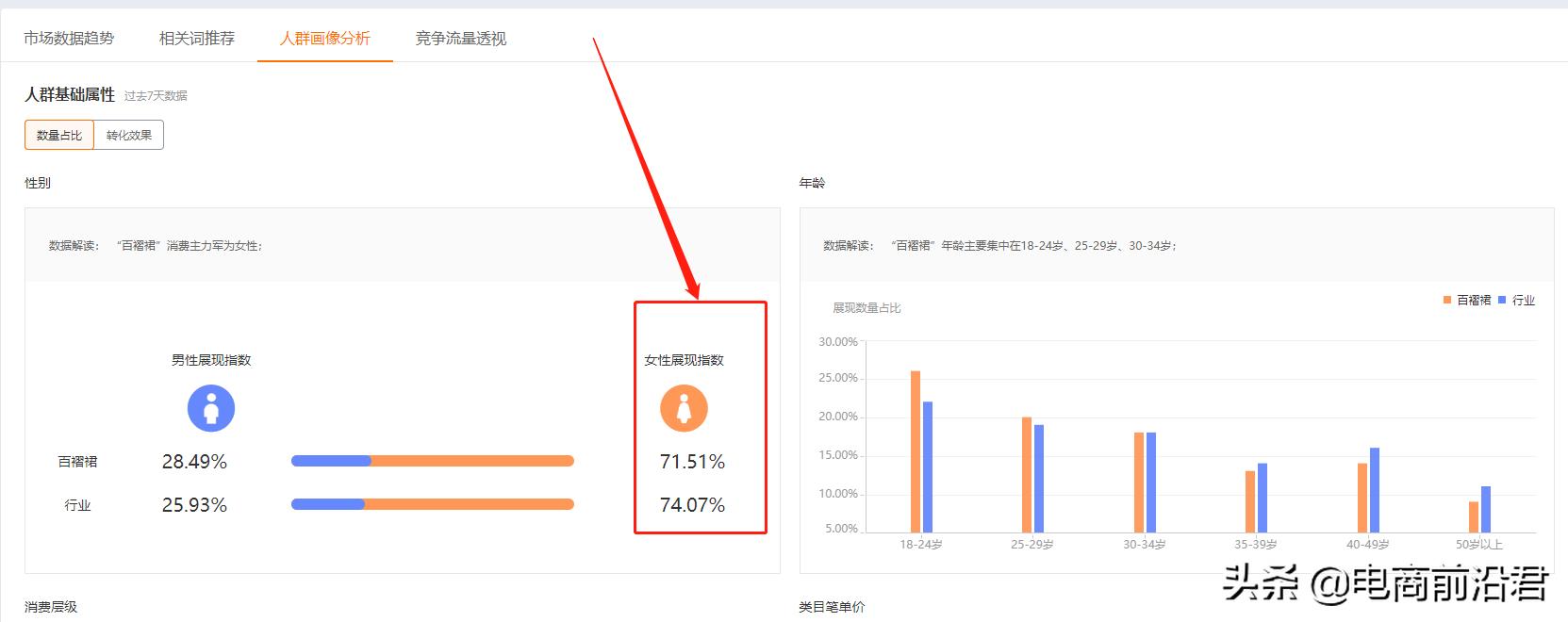 直通车怎么开效果最佳（淘宝开直通车的技巧）