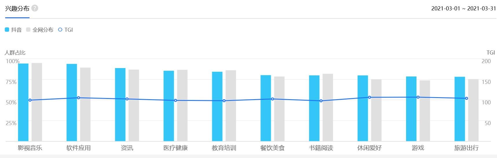 为什么抖音没有内容偏好设置（抖音用户对总结类内容有什么偏好）