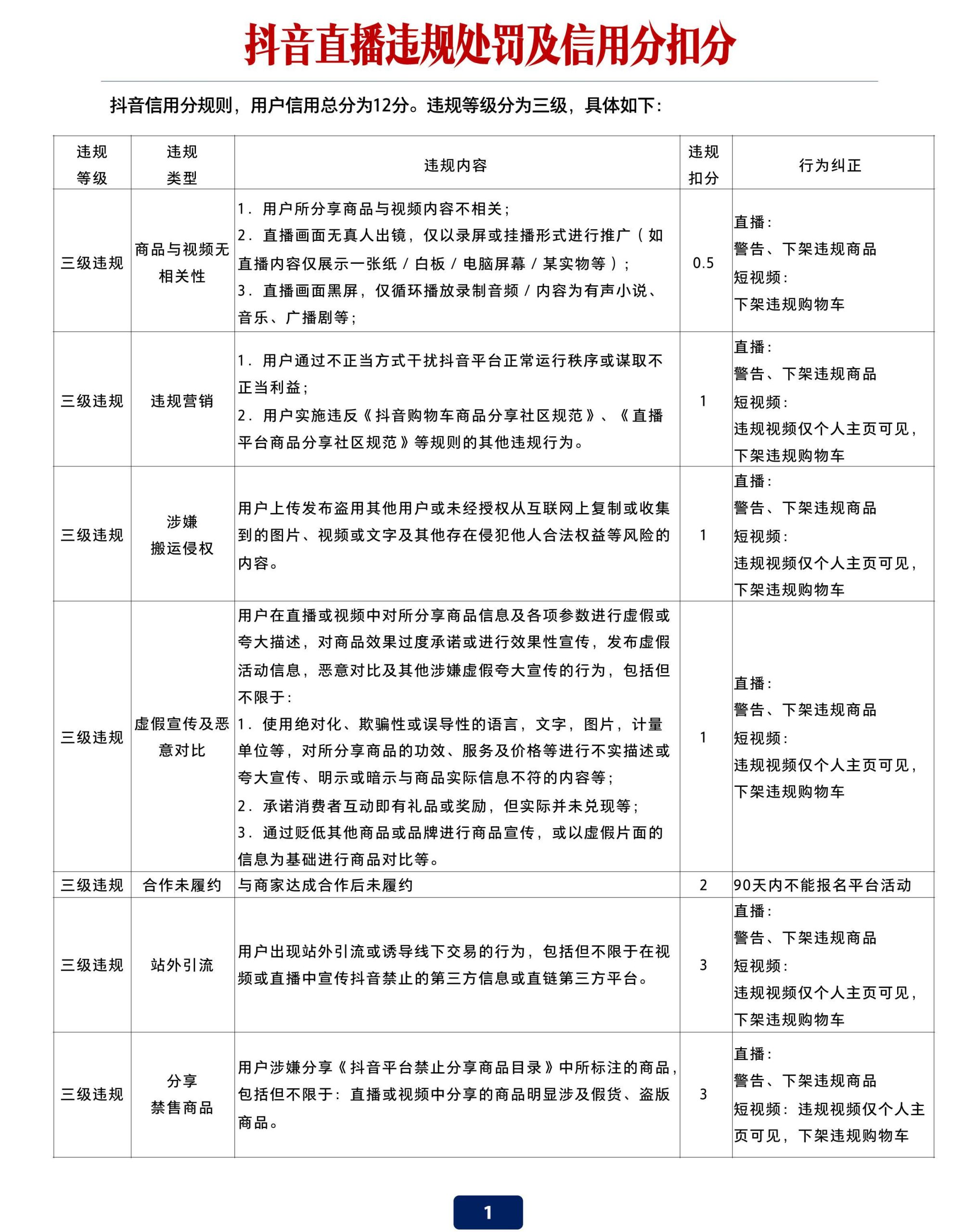 抖音直播规则禁忌有哪些（如何避免直播间被封）