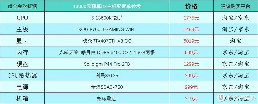 2023年电脑配置推荐（最新组装电脑配置推荐分享）