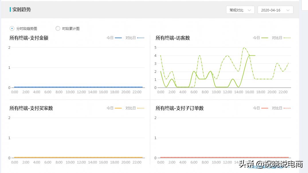 虚假交易认定依据是什么（房屋虚假交易如何认定）