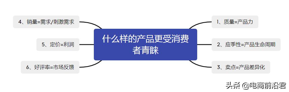 怎么打造爆款产品（什么样的产品更受欢迎）