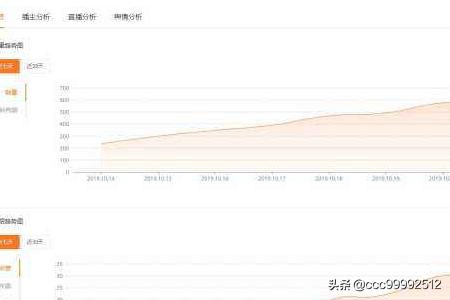 淘宝直播流量越来越少怎么办 淘宝直播账号被限流怎么办？
