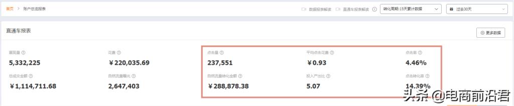 直通车优化技巧有哪些（淘宝直通车推广引流方法）