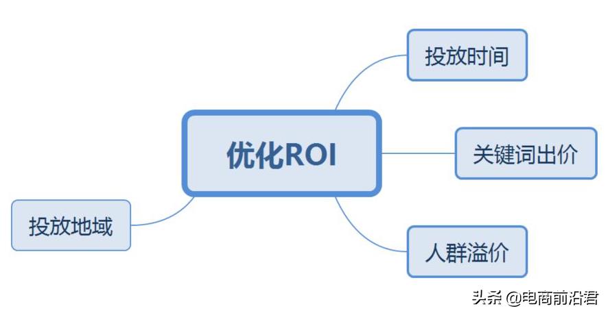 直通车推广技巧教程（淘宝直通车使用方法）