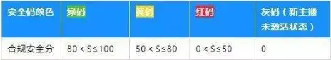 淘宝直播间管理规定是什么（直播规则详细讲解）