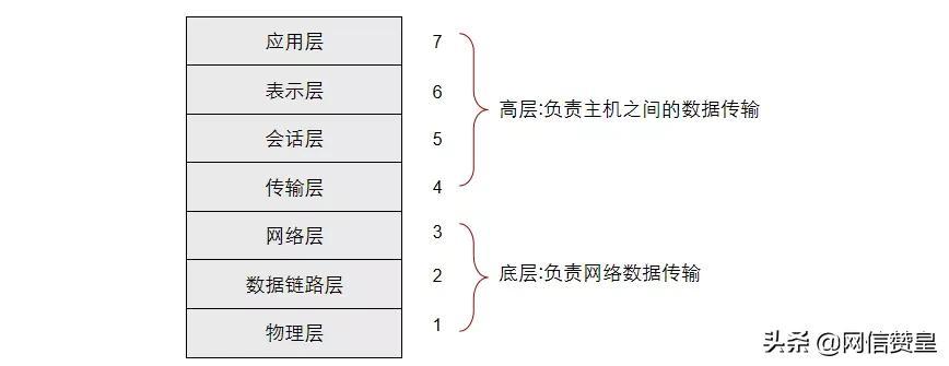 物理层设备有哪些（物理层协议）