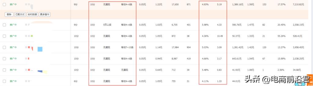 直通车推广怎么做（淘宝直通车推广技巧）