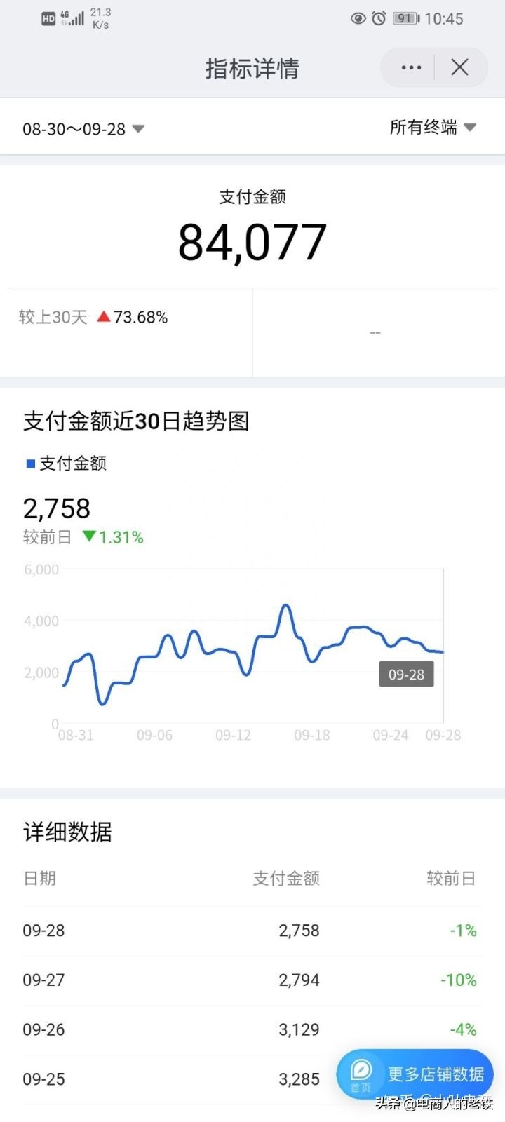 1688怎么一件代发（淘宝1688一件代发的操作流程）