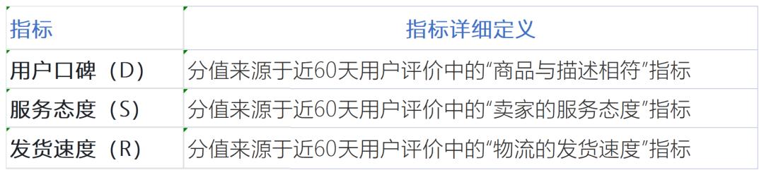 提升店铺评分的方法有哪些（淘宝店铺刷动态评分的技巧）