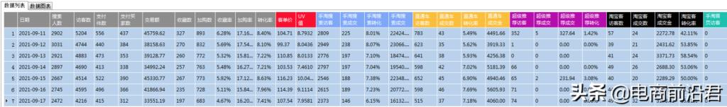 黑搜玩法是什么意思（淘宝黑搜的实操技巧） - 12345678