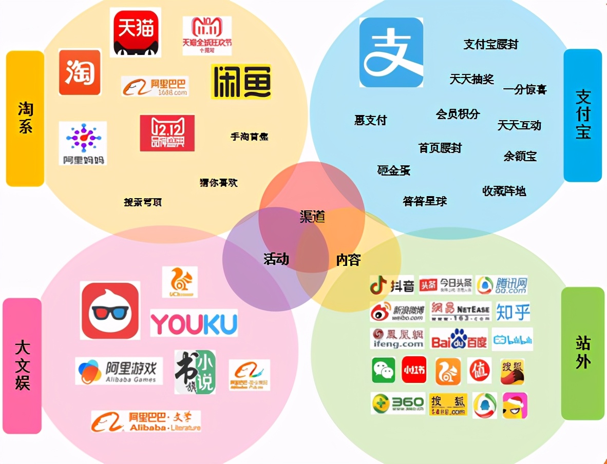 淘宝众筹升级，造点新货-打造爆款营销阵地