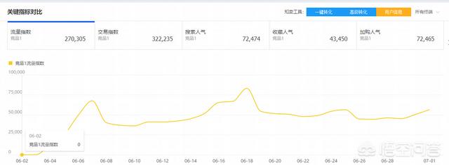 淘宝新品如何打造爆款 淘宝怎么打造爆款产品？