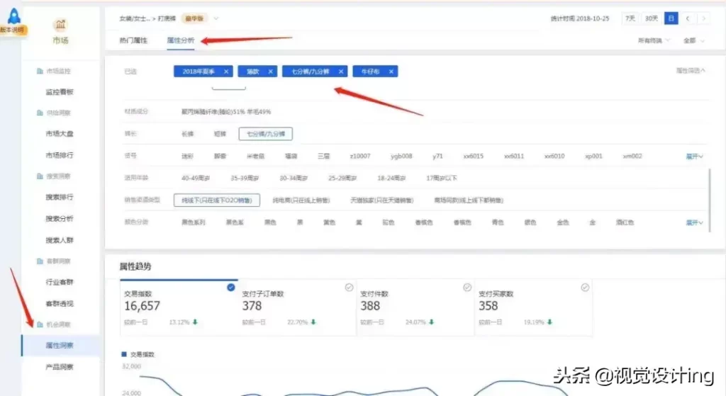 淘宝指数转换怎么算出来的（ 淘宝生意参谋交易指数换算方式）