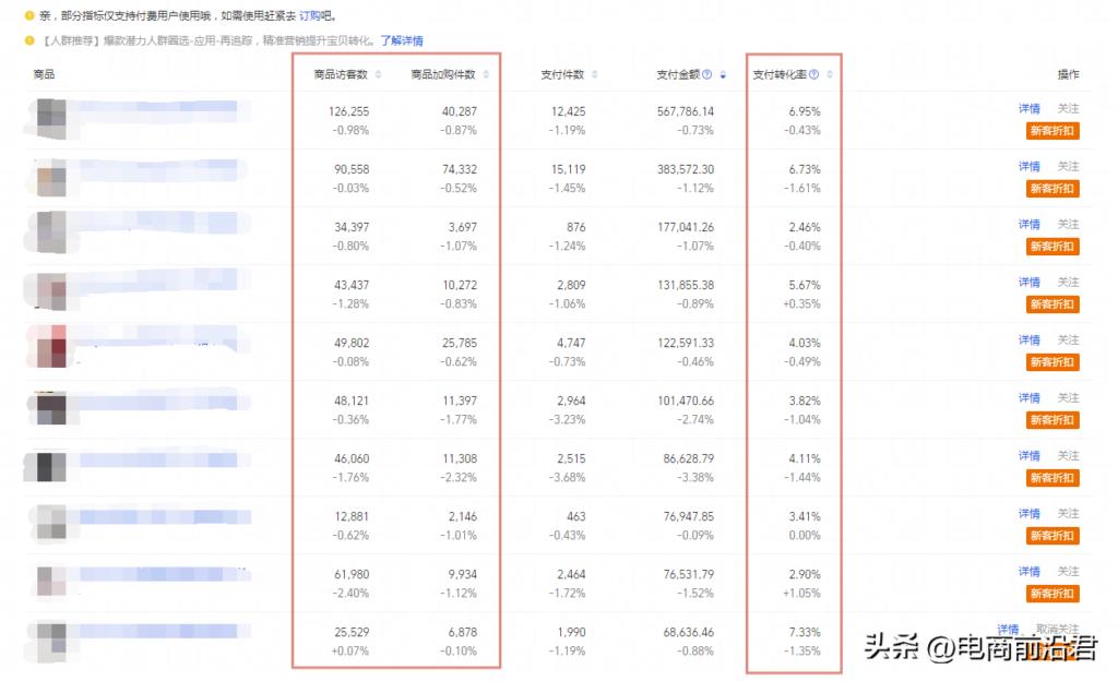 怎样才能使用淘宝直通车（关键词的选择及优化技巧）
