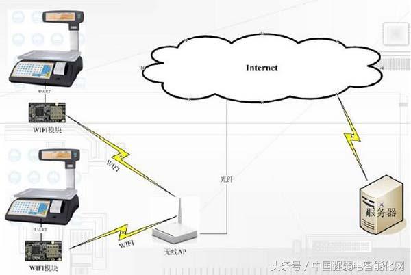 无线数据传输技术有几种（无线传输的常用技术和特点）