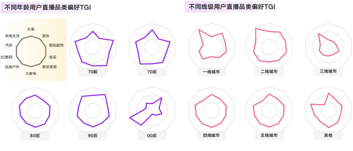 淘宝直播平台用户特点是什么（淘宝直播属于什么行业）