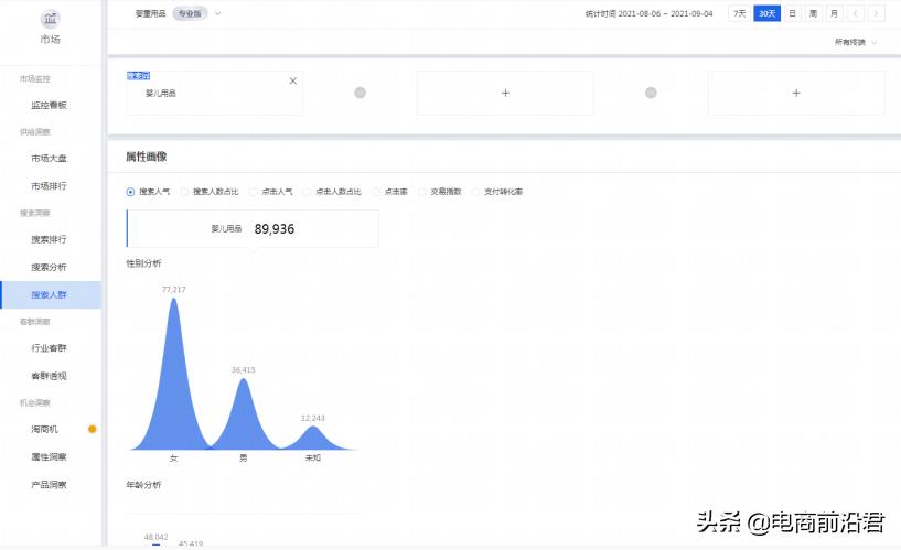 淘宝直通车助手使用方法(分享淘宝直通车的竞价技巧)