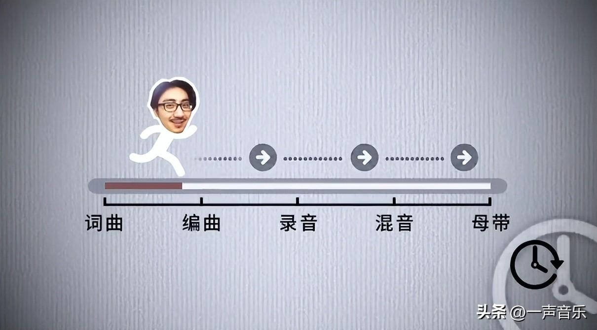 怎么制作自己的原创音乐（做一首歌总共需要5个步骤）